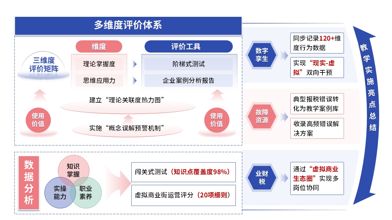 68-2教学实施报告（财经商贸-蓝色）第7页预览图
