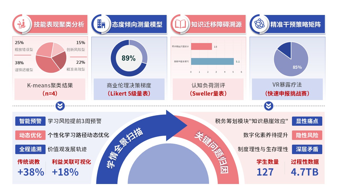 68-2教学实施报告（财经商贸-蓝色）第8页预览图