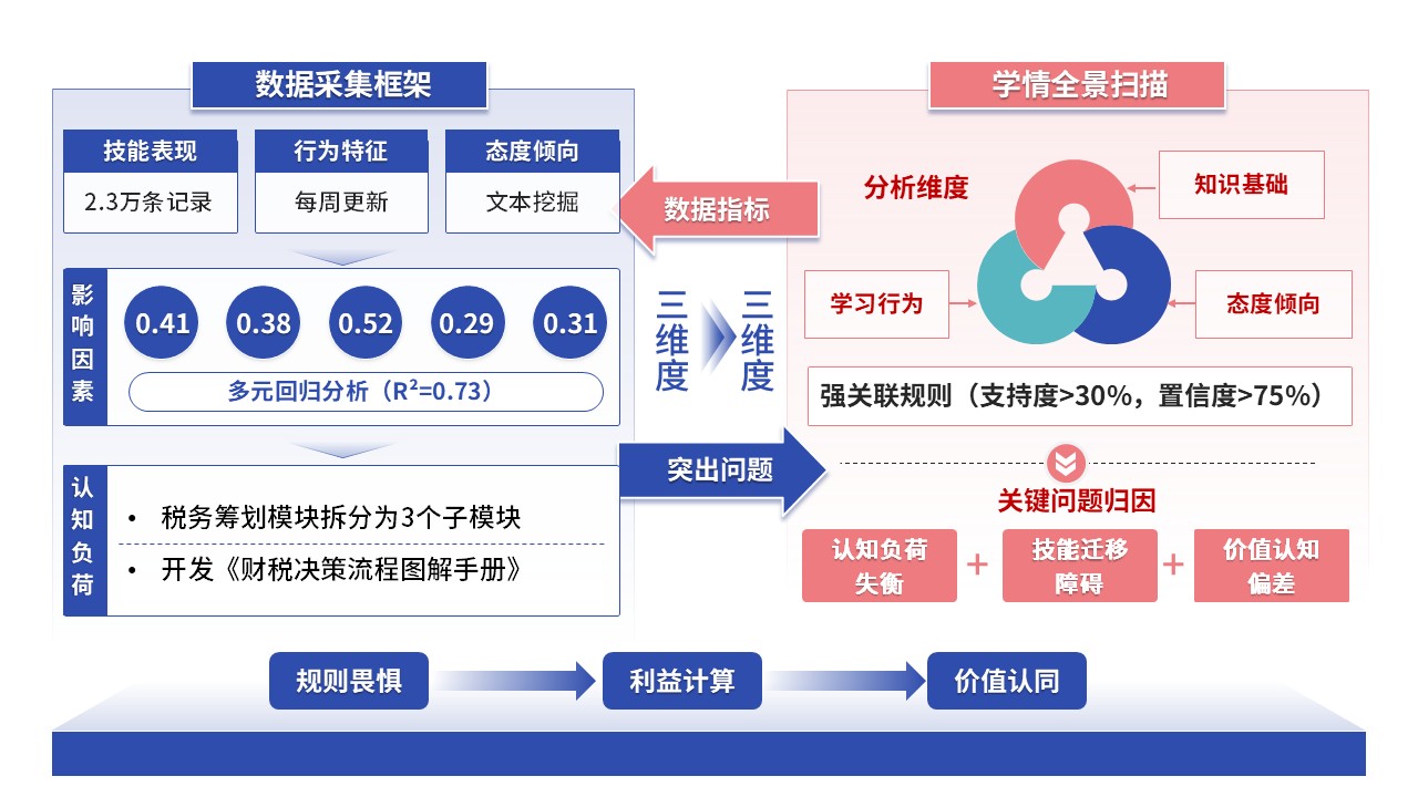 68-2教学实施报告（财经商贸-蓝色）第9页预览图