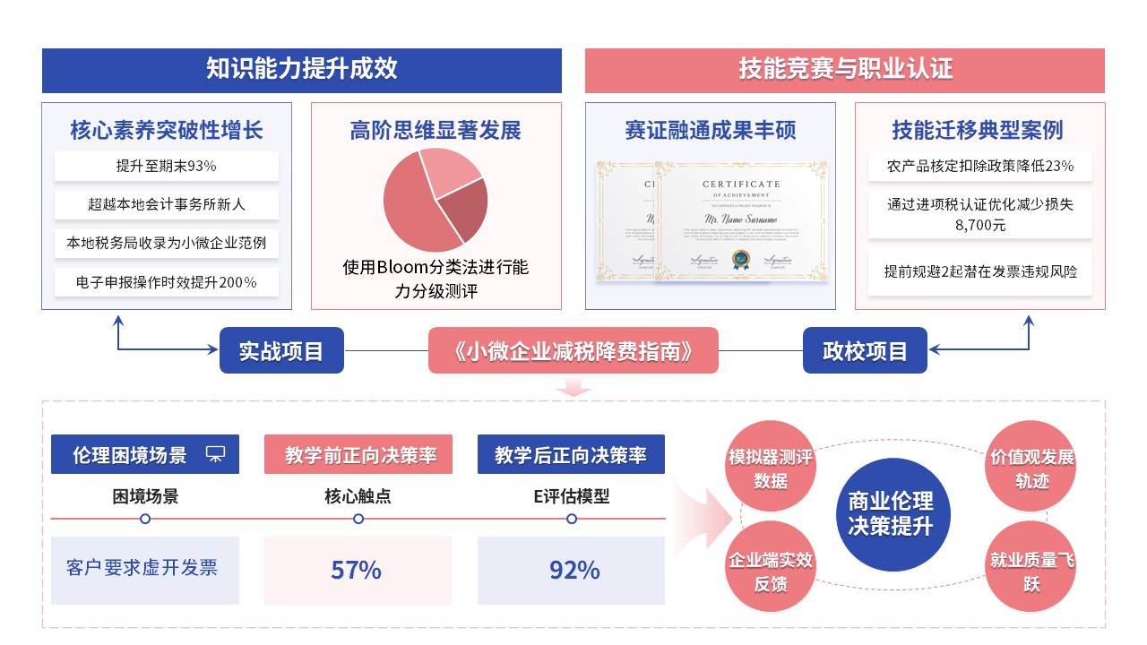 68-2教学实施报告（财经商贸-蓝色）第10页预览图