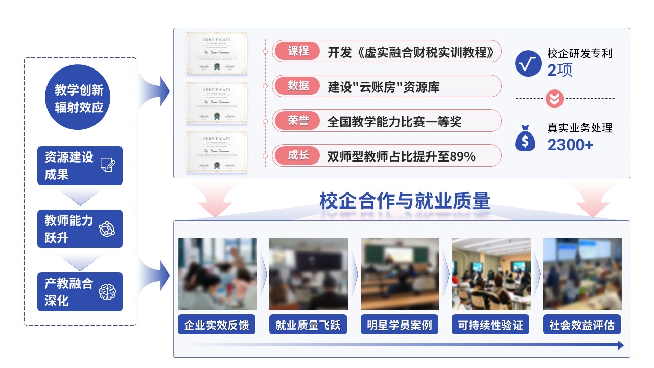 68-2教学实施报告（财经商贸-蓝色）第11页预览图