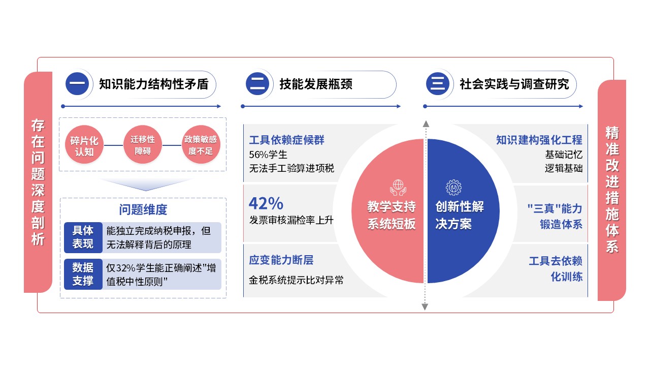 68-2教学实施报告（财经商贸-蓝色）第12页预览图