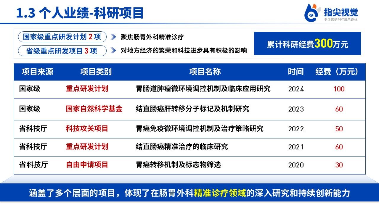 081期-武汉大学肠胃外科科室主任述职答辩(蓝色)第5页预览