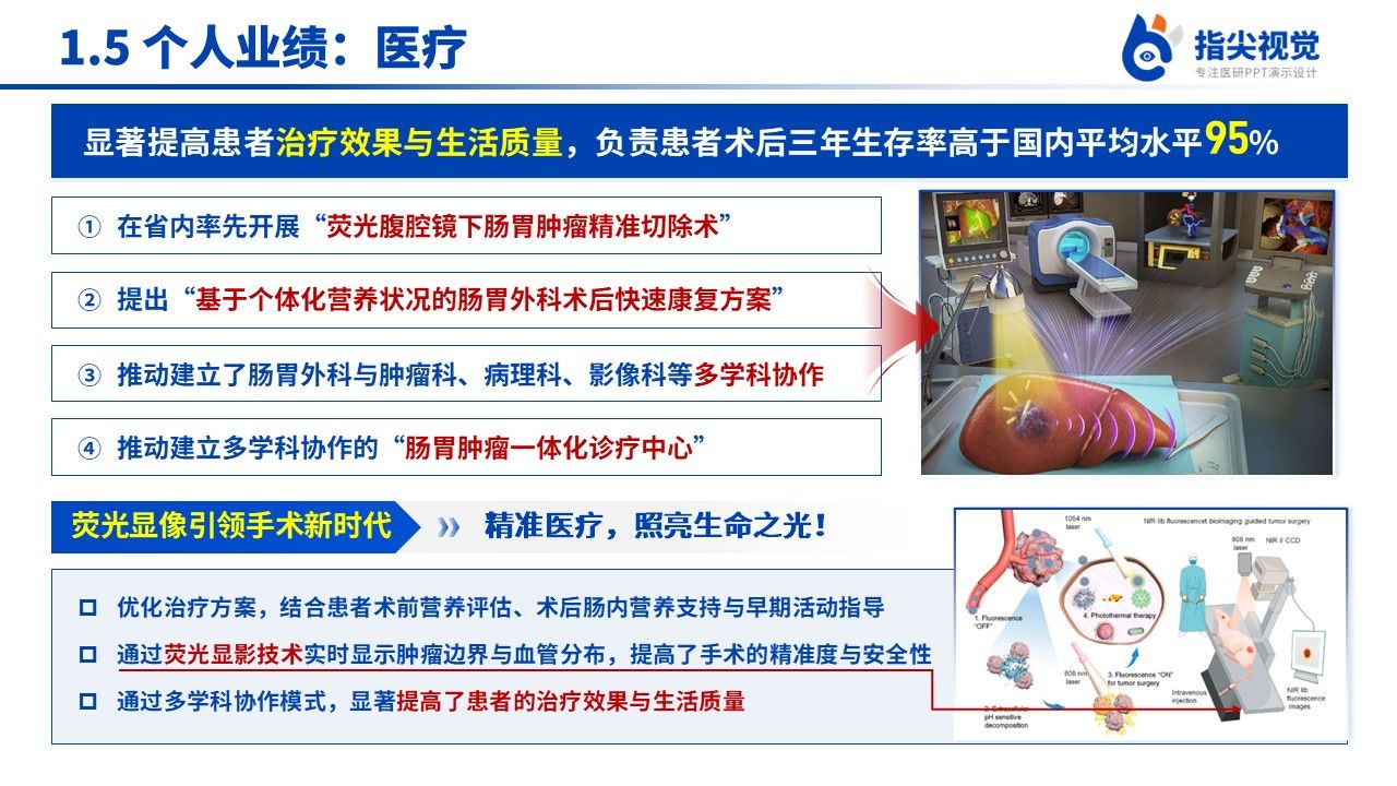 081期-武汉大学肠胃外科科室主任述职答辩(蓝色)第7页预览