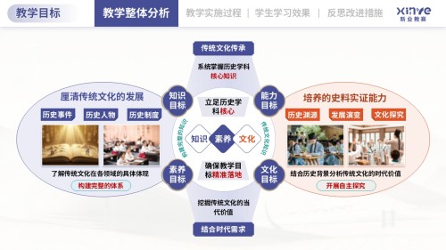 教学实施报告(传统文化融入历史课堂的教学-蓝绿橙)