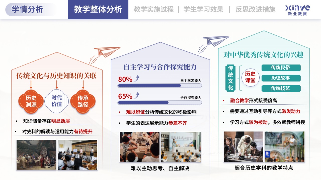 教学实施报告（传统文化融入历史课堂的教学-蓝绿橙)第2页预览图