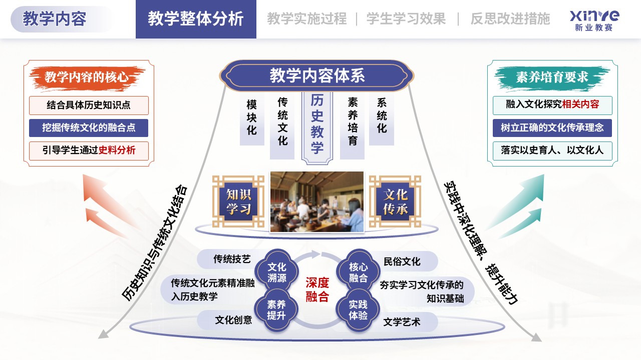 教学实施报告（传统文化融入历史课堂的教学-蓝绿橙)第3页预览图