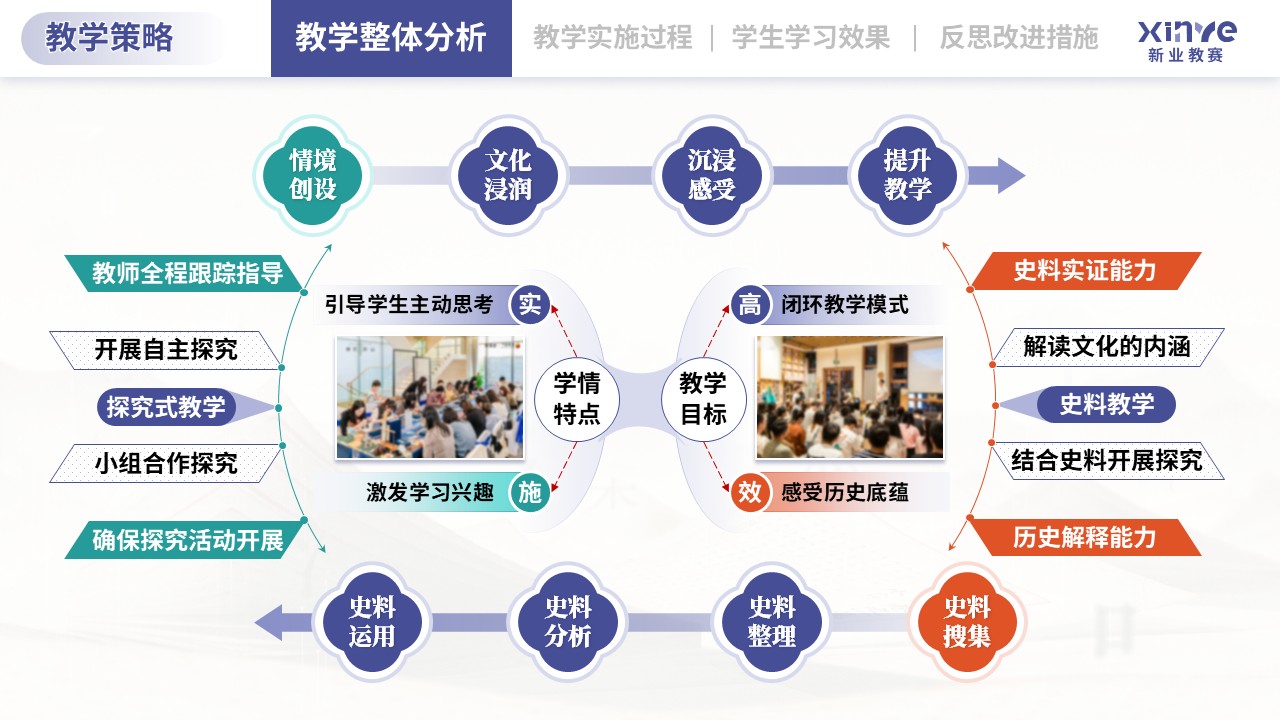 教学实施报告（传统文化融入历史课堂的教学-蓝绿橙)第4页预览图
