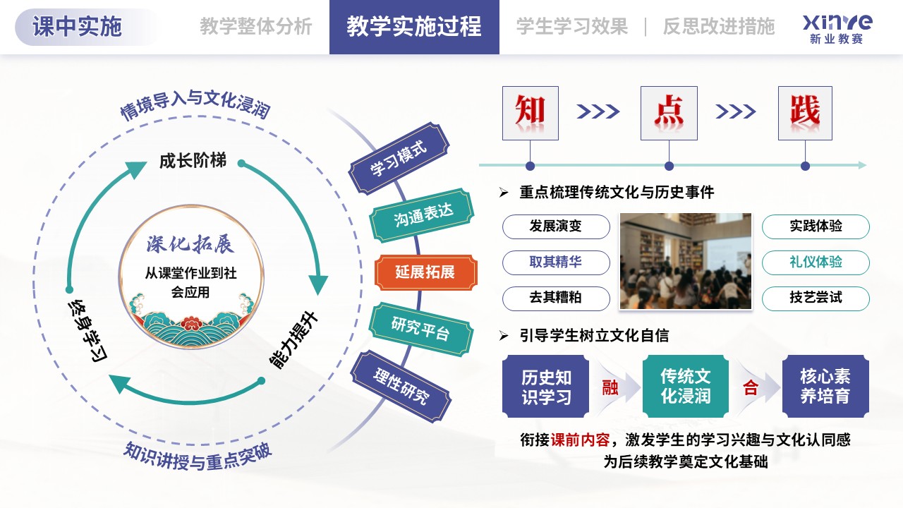 教学实施报告（传统文化融入历史课堂的教学-蓝绿橙)第6页预览图