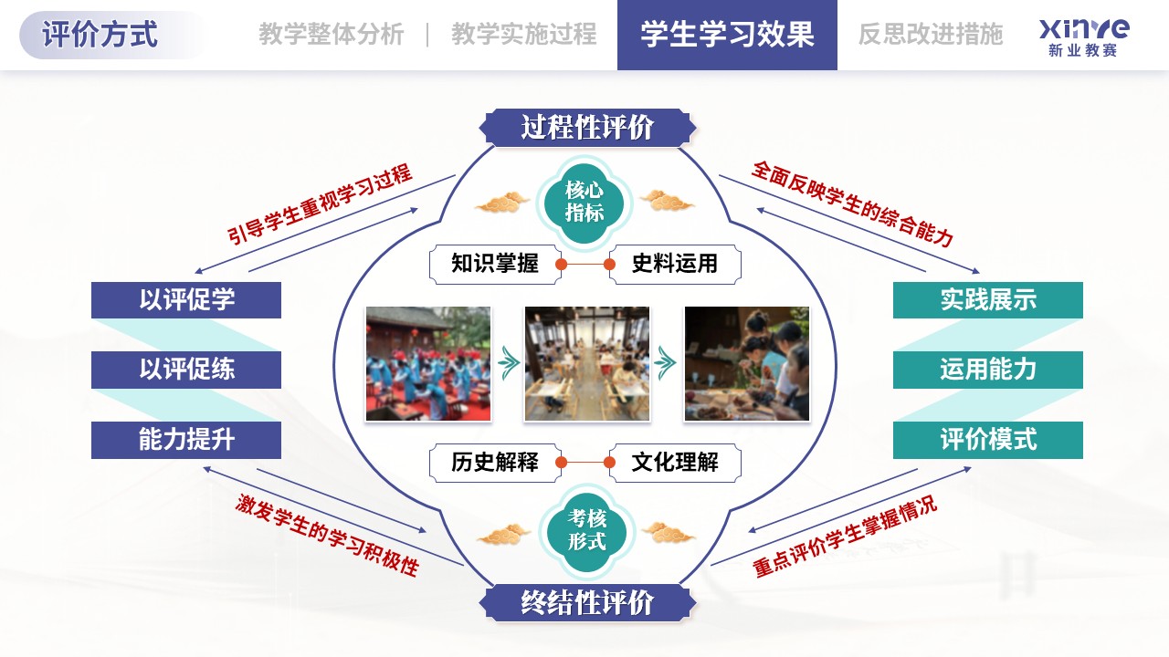 教学实施报告（传统文化融入历史课堂的教学-蓝绿橙)第8页预览图