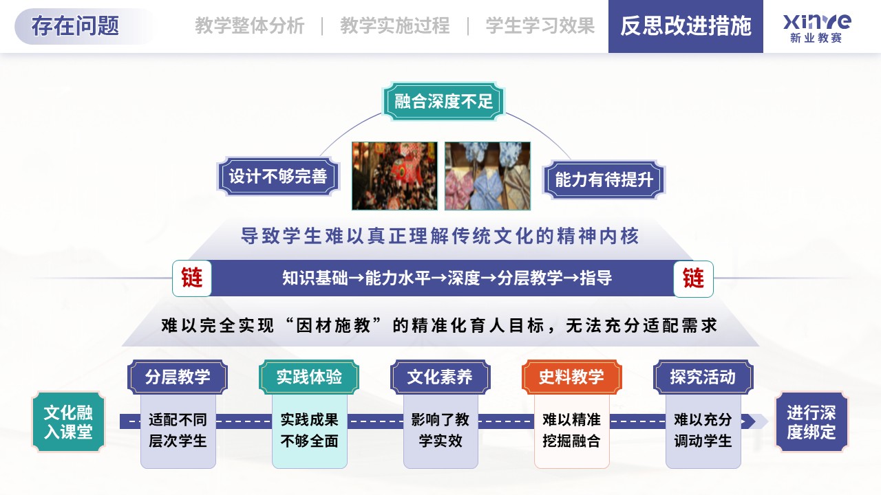 教学实施报告（传统文化融入历史课堂的教学-蓝绿橙)第10页预览图