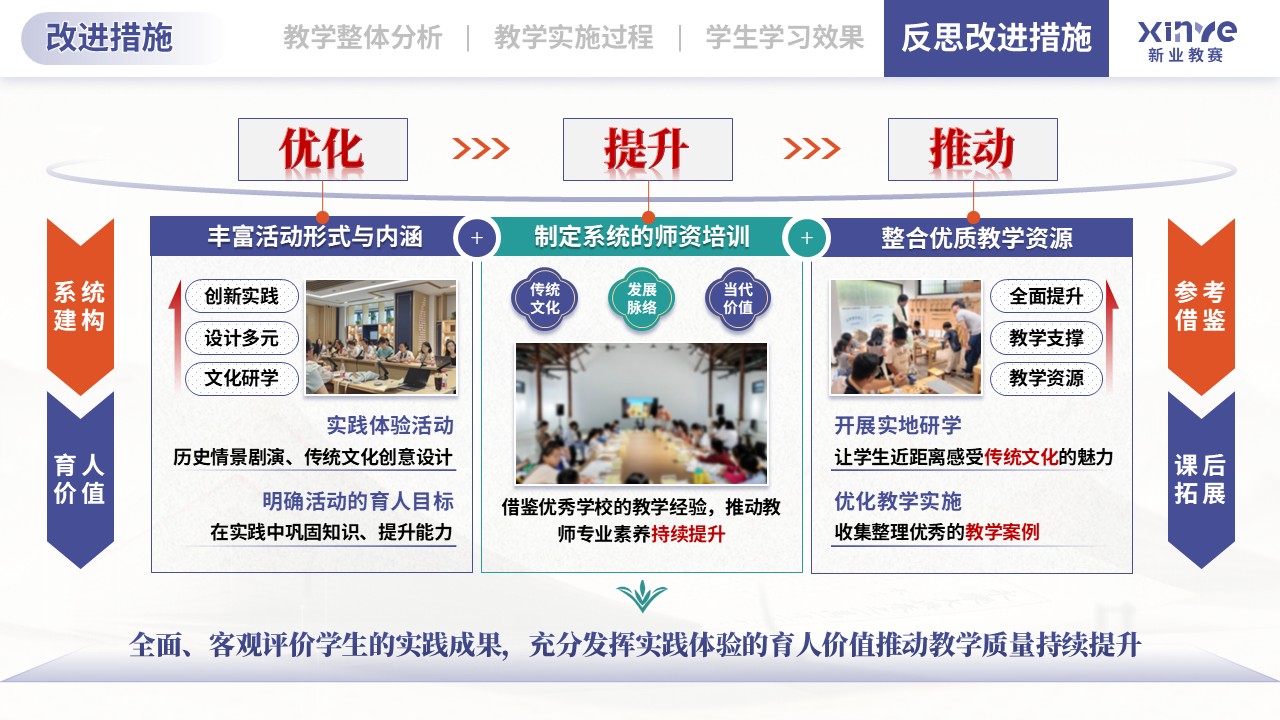 教学实施报告（传统文化融入历史课堂的教学-蓝绿橙)第12页预览图