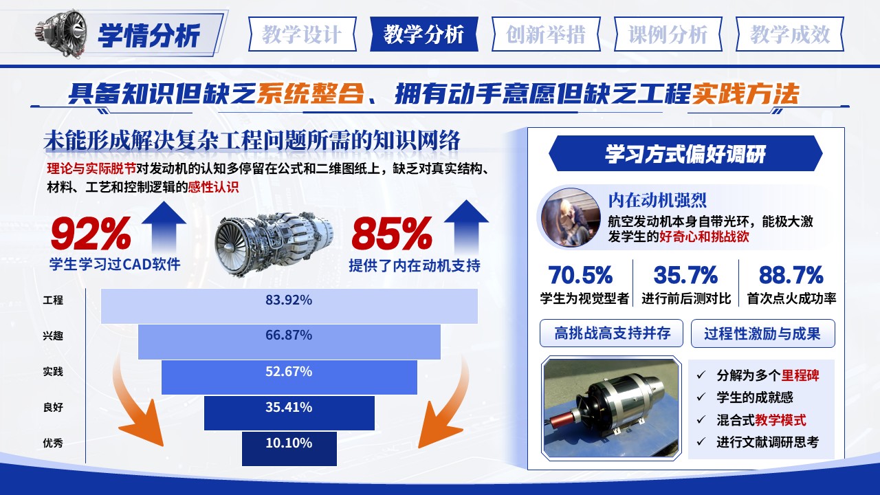 《航空发动机设计》教学创新大赛第5页预览图