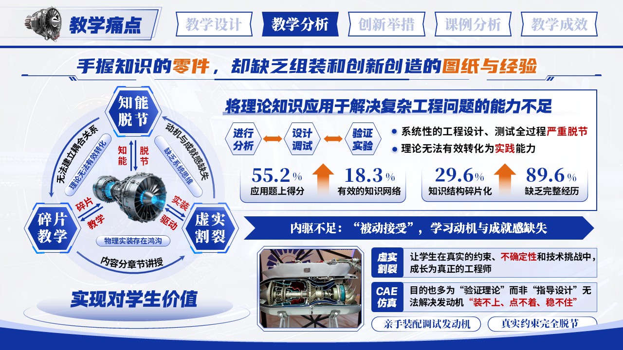 《航空发动机设计》教学创新大赛第6页预览图