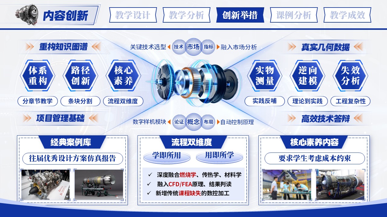 《航空发动机设计》教学创新大赛第9页预览图