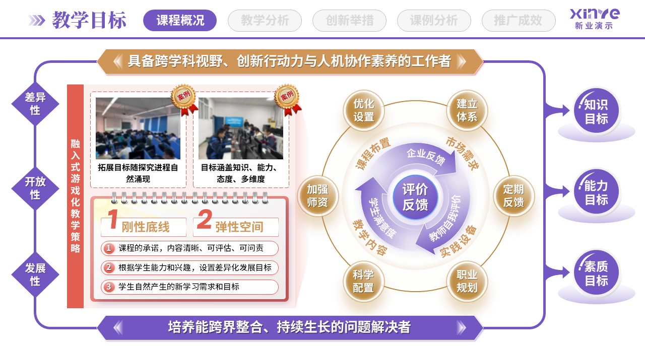 教学创新报告(STEAM教育理念-紫蓝棕)第2页预览图