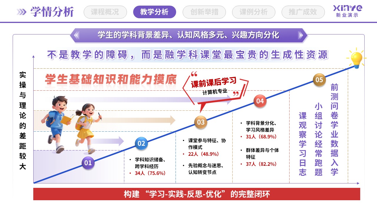 教学创新报告(STEAM教育理念-紫蓝棕)第3页预览图