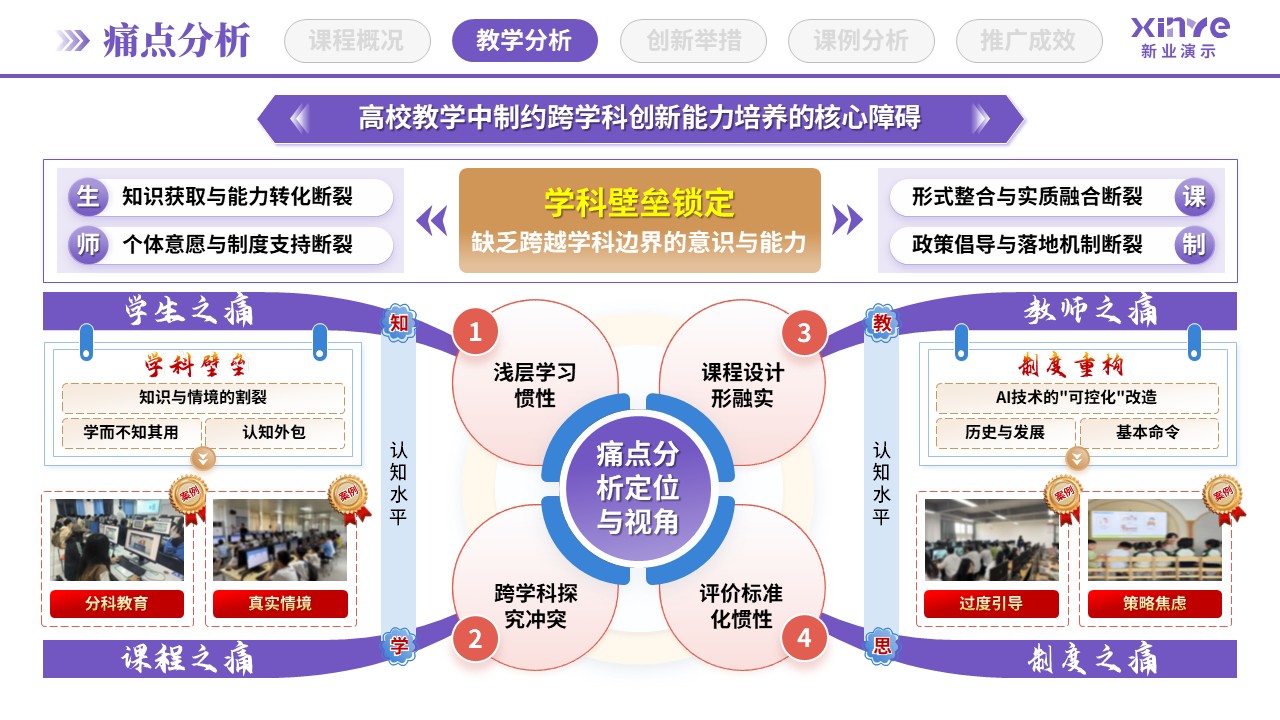 教学创新报告(STEAM教育理念-紫蓝棕)第4页预览图