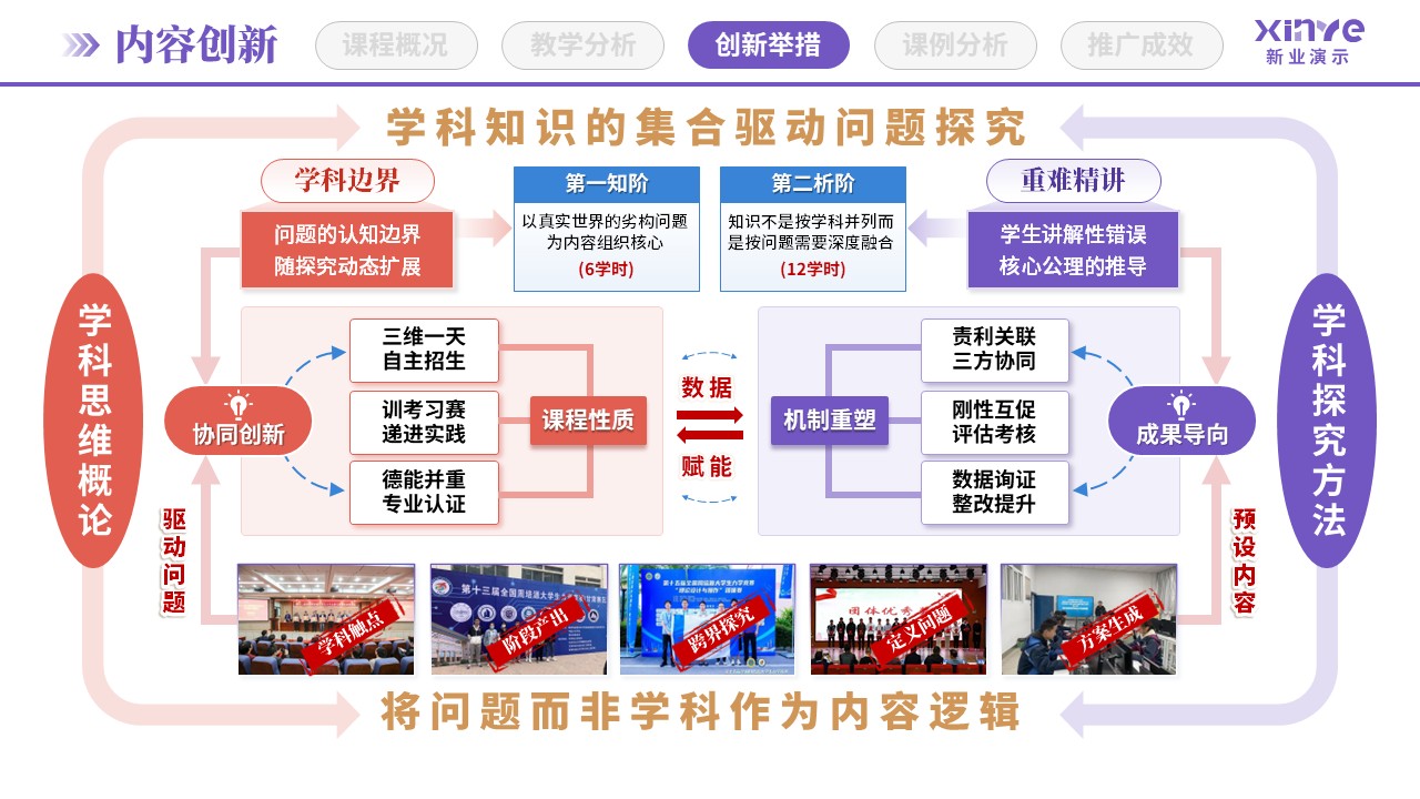 教学创新报告(STEAM教育理念-紫蓝棕)第5页预览图