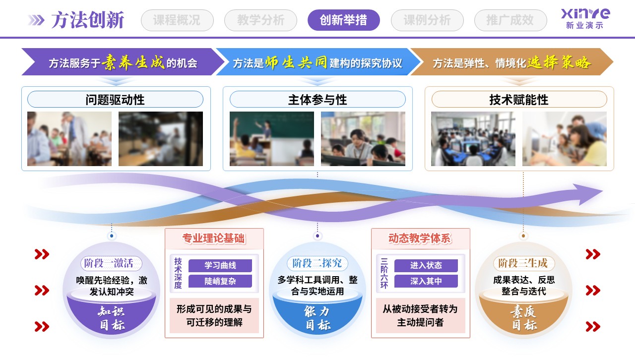 教学创新报告(STEAM教育理念-紫蓝棕)第6页预览图