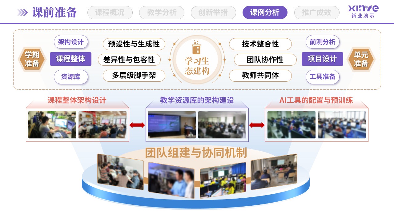 教学创新报告(STEAM教育理念-紫蓝棕)第7页预览图
