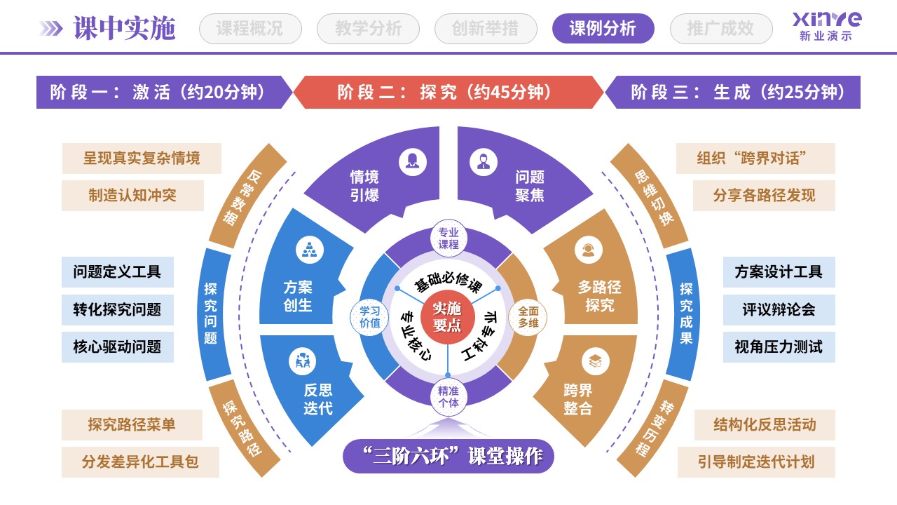 教学创新报告(STEAM教育理念-紫蓝棕)第8页预览图