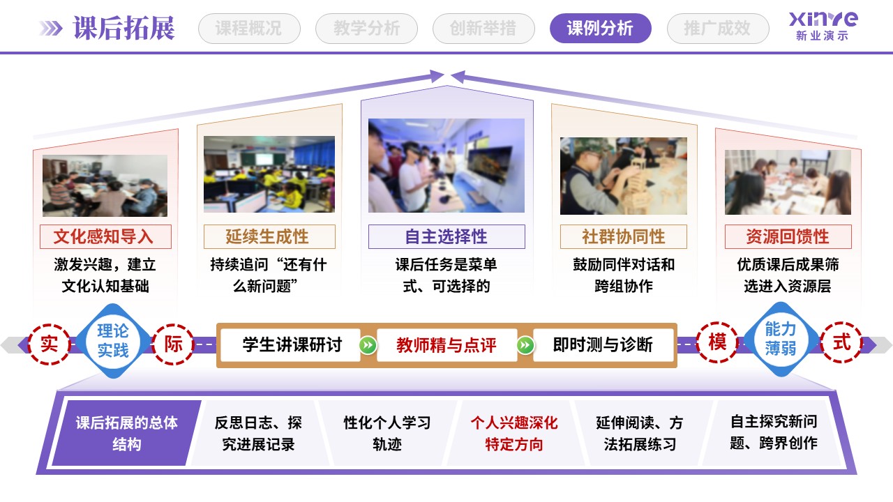 教学创新报告(STEAM教育理念-紫蓝棕)第9页预览图