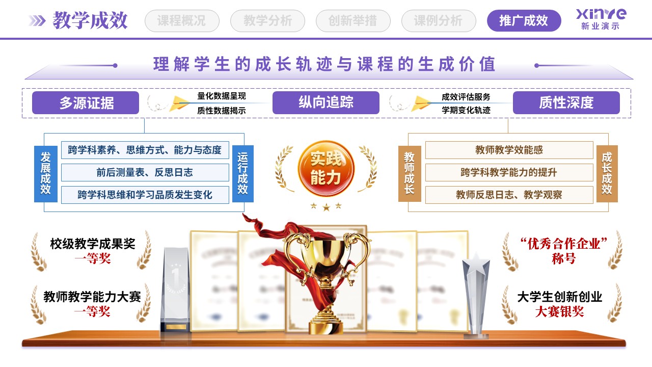 教学创新报告(STEAM教育理念-紫蓝棕)第10页预览图