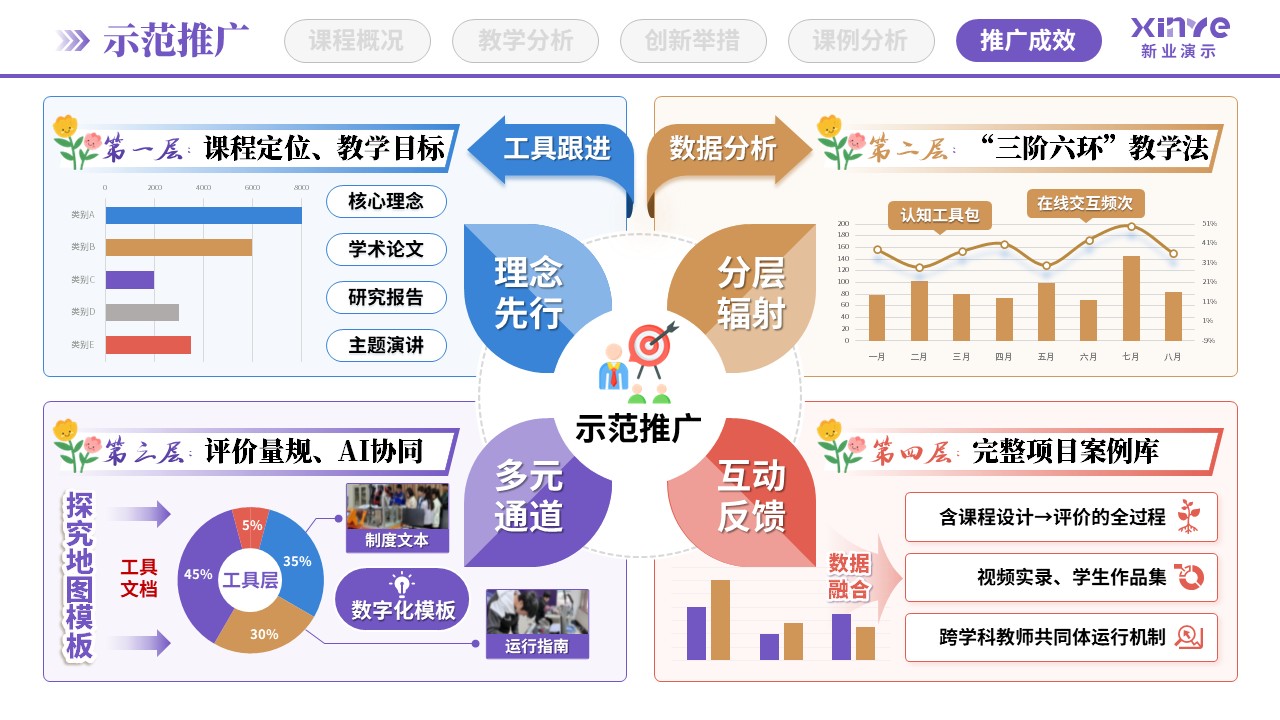 教学创新报告(STEAM教育理念-紫蓝棕)第11页预览图