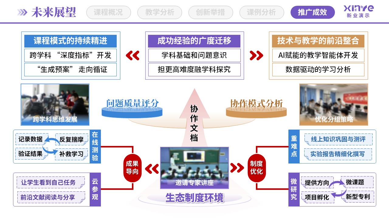 教学创新报告(STEAM教育理念-紫蓝棕)第12页预览图