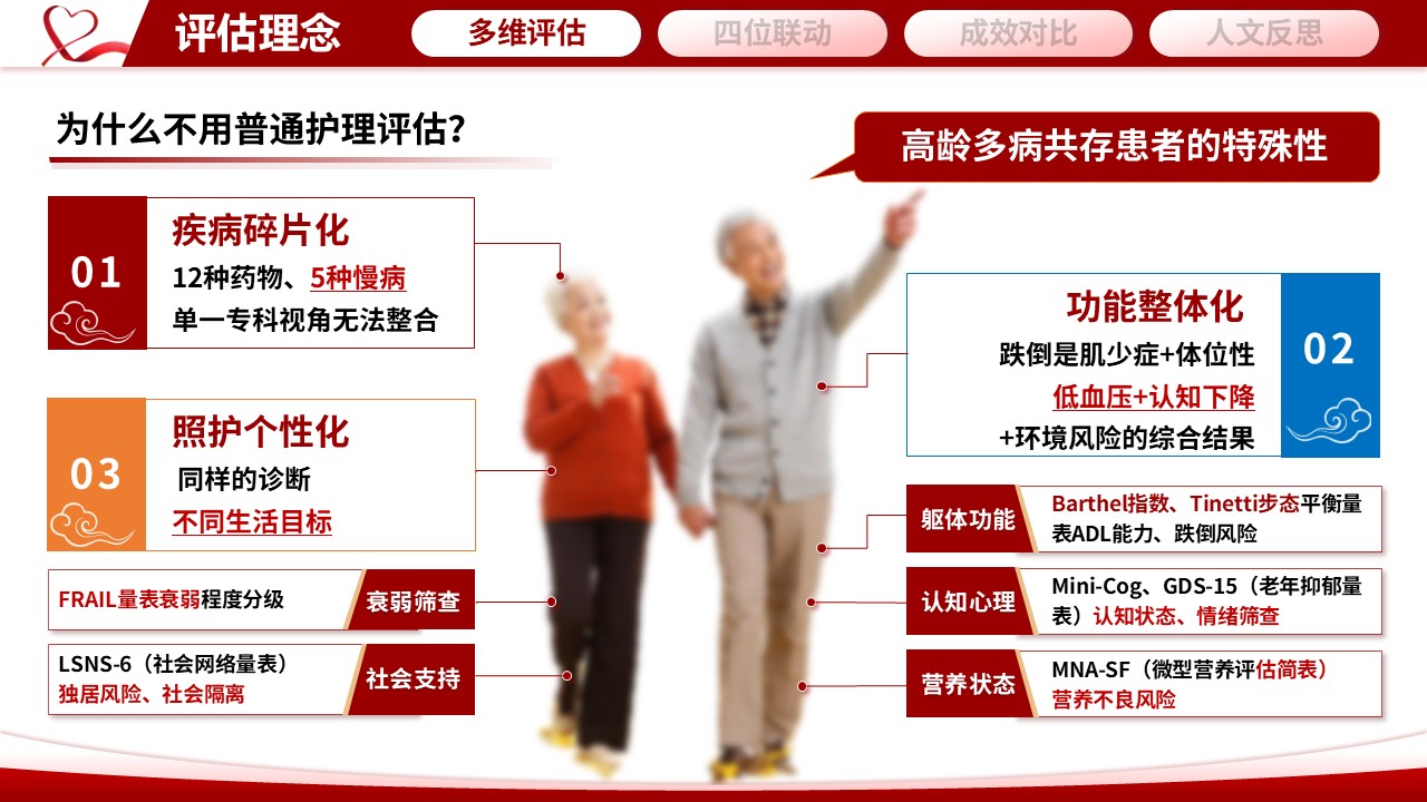 352期-护理个案“医养护社”四位一体——基于CGA的一例高龄多病共存患者整合照护第3页预览