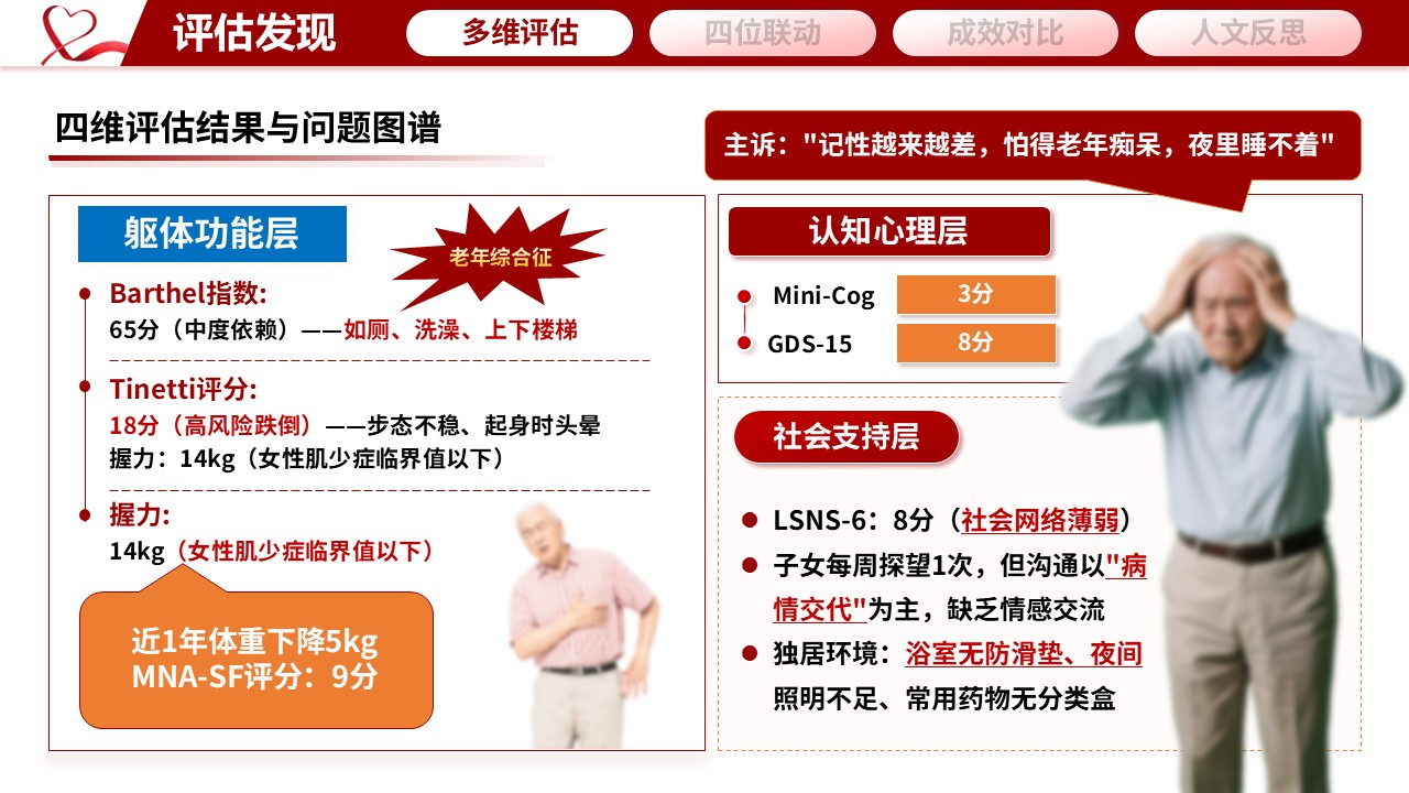 352期-护理个案“医养护社”四位一体——基于CGA的一例高龄多病共存患者整合照护第4页预览