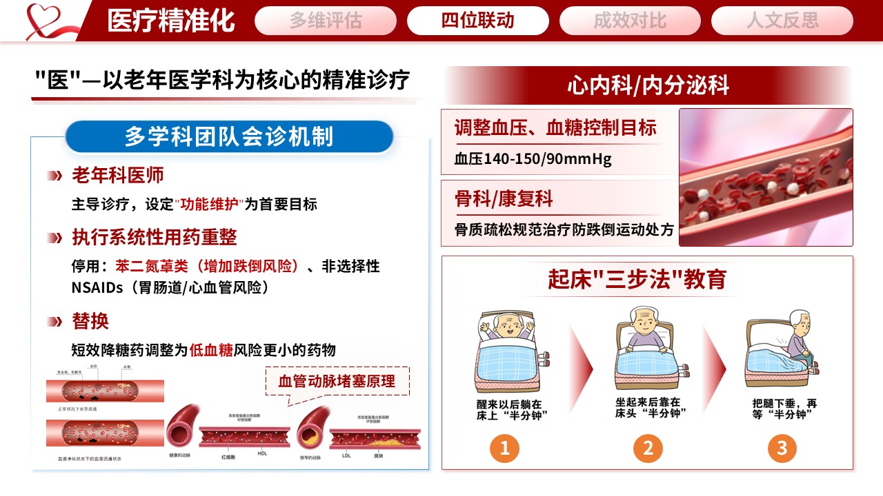 352期-护理个案“医养护社”四位一体——基于CGA的一例高龄多病共存患者整合照护第7页预览