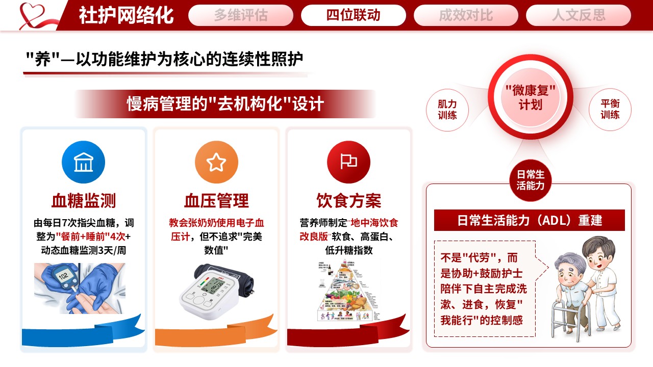 352期-护理个案“医养护社”四位一体——基于CGA的一例高龄多病共存患者整合照护第8页预览