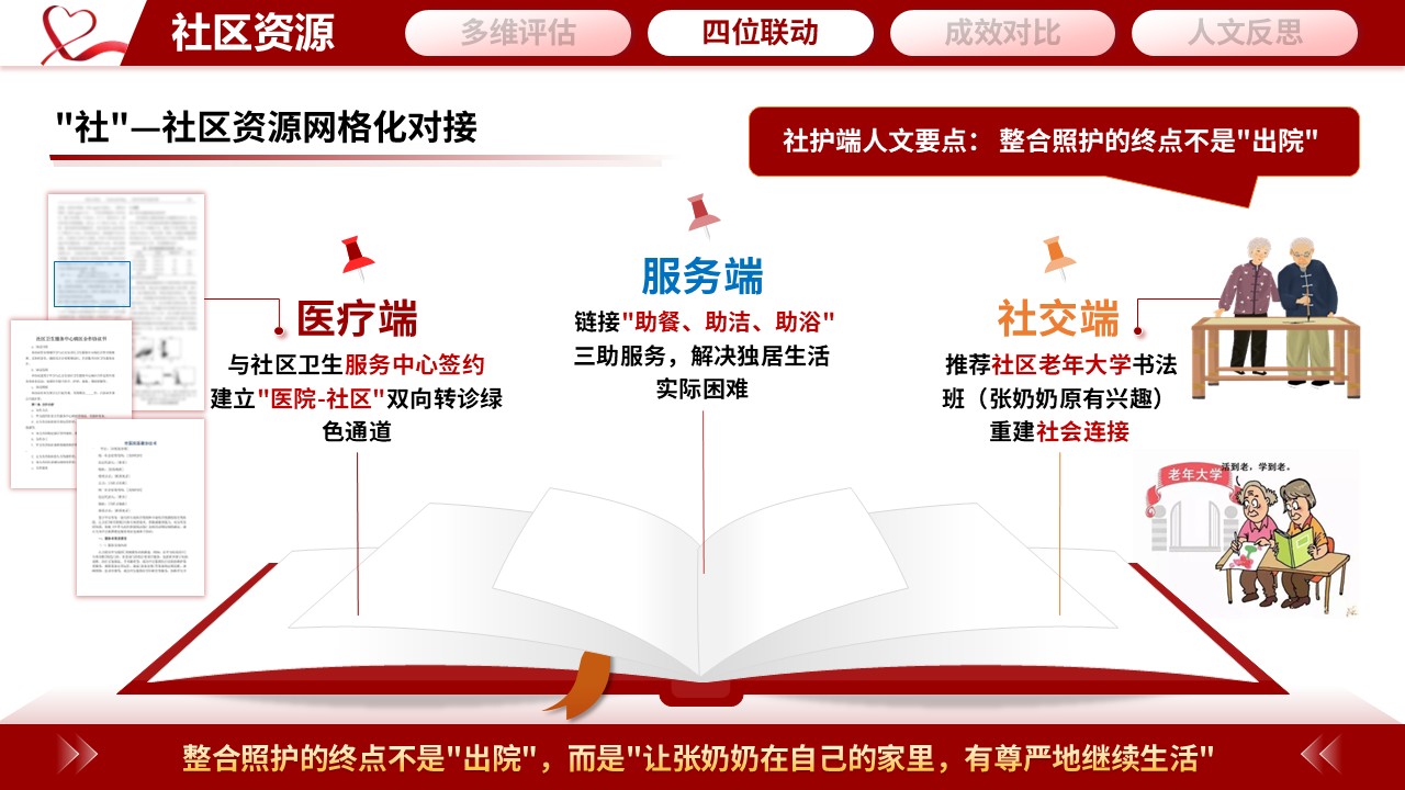 352期-护理个案“医养护社”四位一体——基于CGA的一例高龄多病共存患者整合照护第10页预览