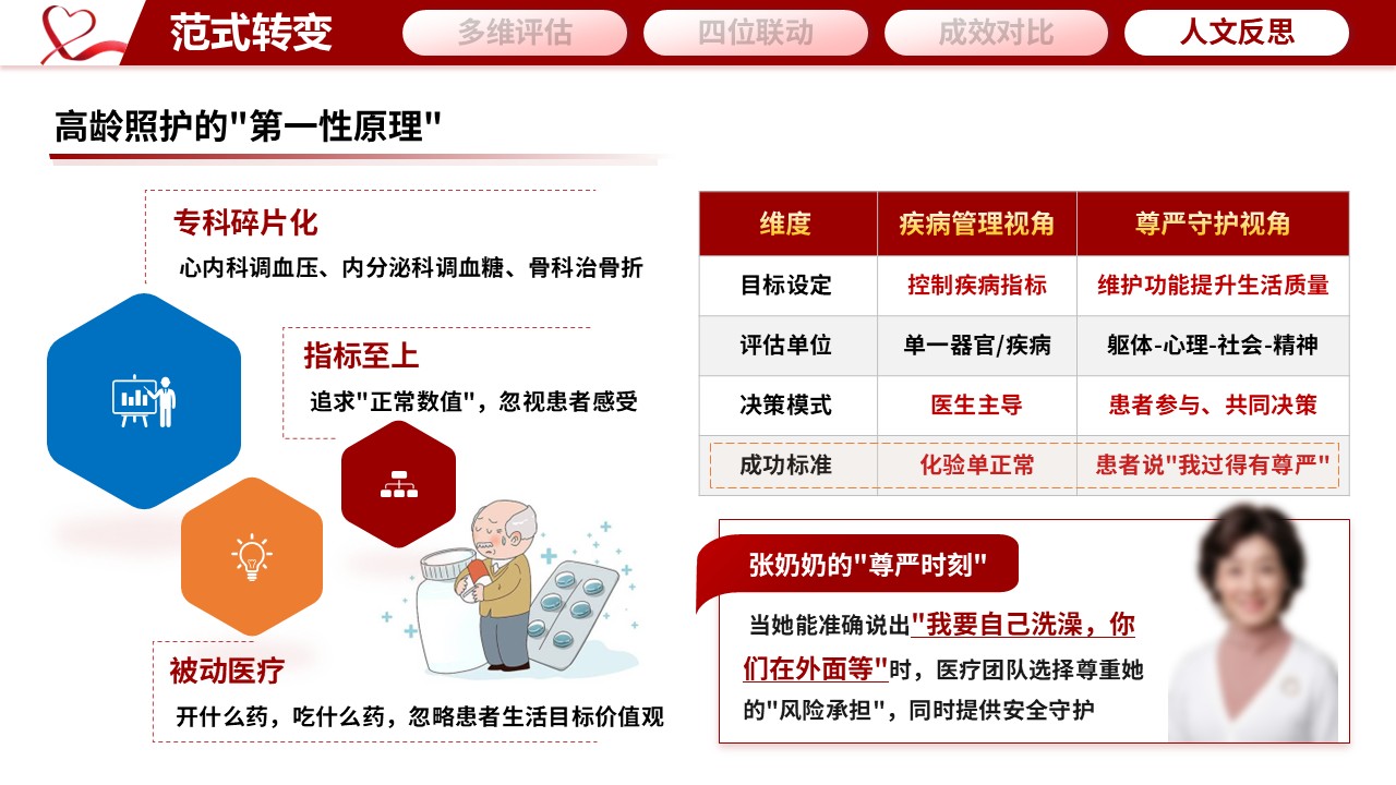 352期-护理个案“医养护社”四位一体——基于CGA的一例高龄多病共存患者整合照护第15页预览