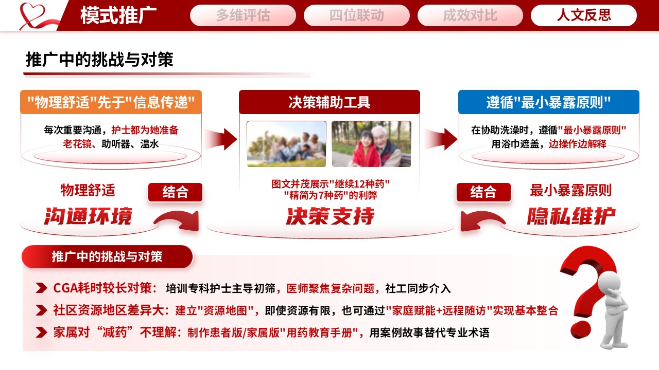 352期-护理个案“医养护社”四位一体——基于CGA的一例高龄多病共存患者整合照护第17页预览