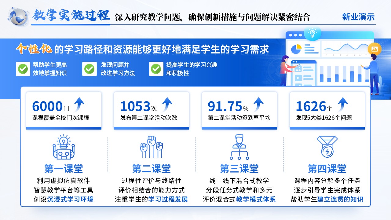 《“互联网+”时代下的营销教育革新赛》教学创新大赛（动画版）第4页预览图