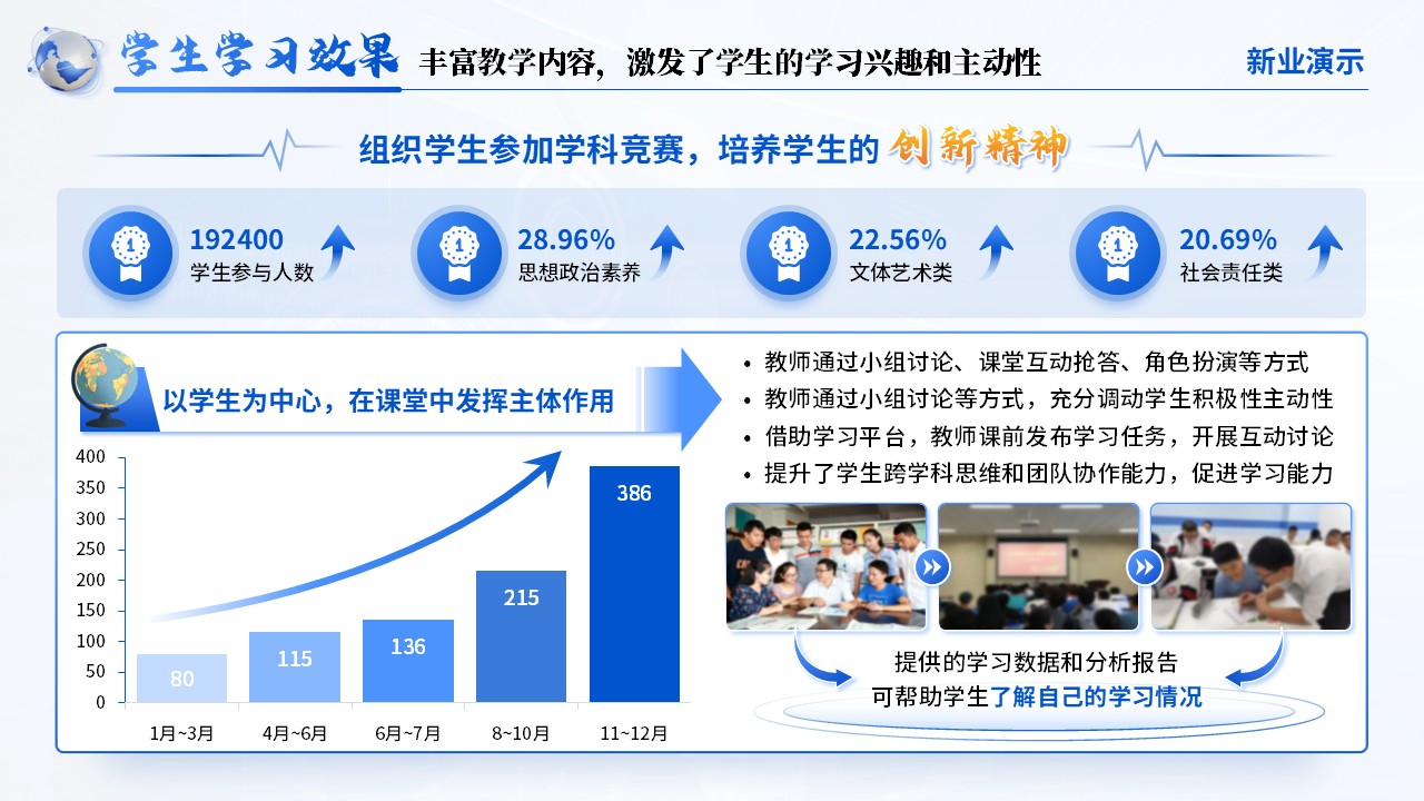 《“互联网+”时代下的营销教育革新赛》教学创新大赛（动画版）第6页预览图