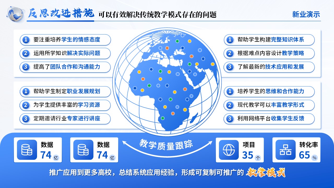 《“互联网+”时代下的营销教育革新赛》教学创新大赛（动画版）第8页预览图