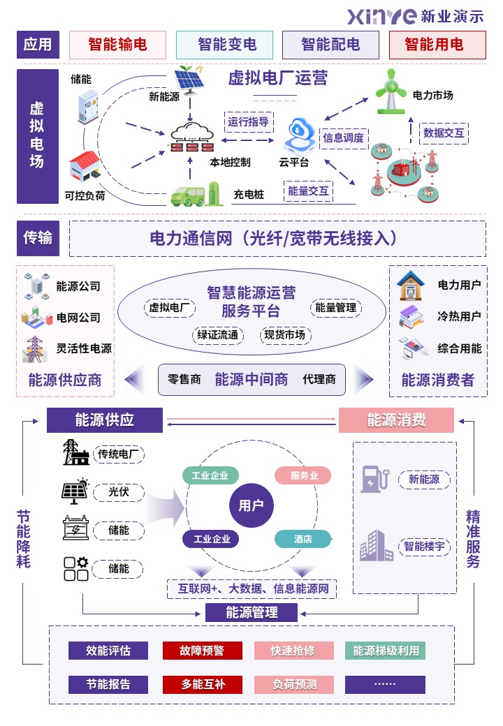 33-1科研绘图（微电网技术-粉紫）第1页预览图