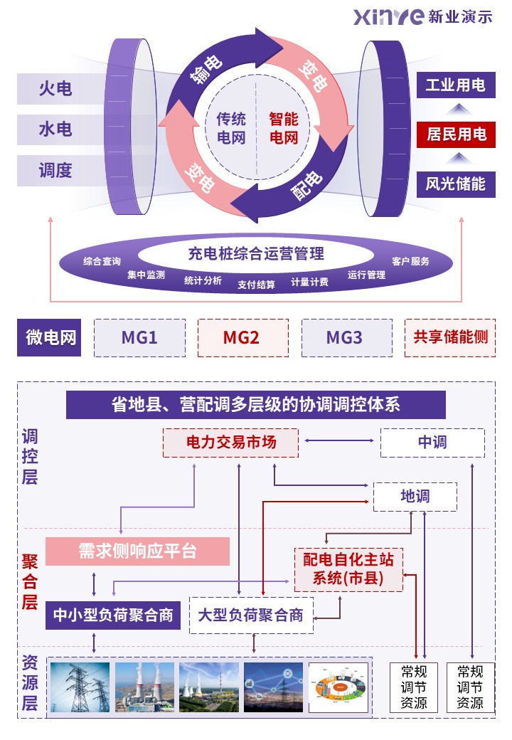 33-1科研绘图（微电网技术-粉紫）第2页预览图