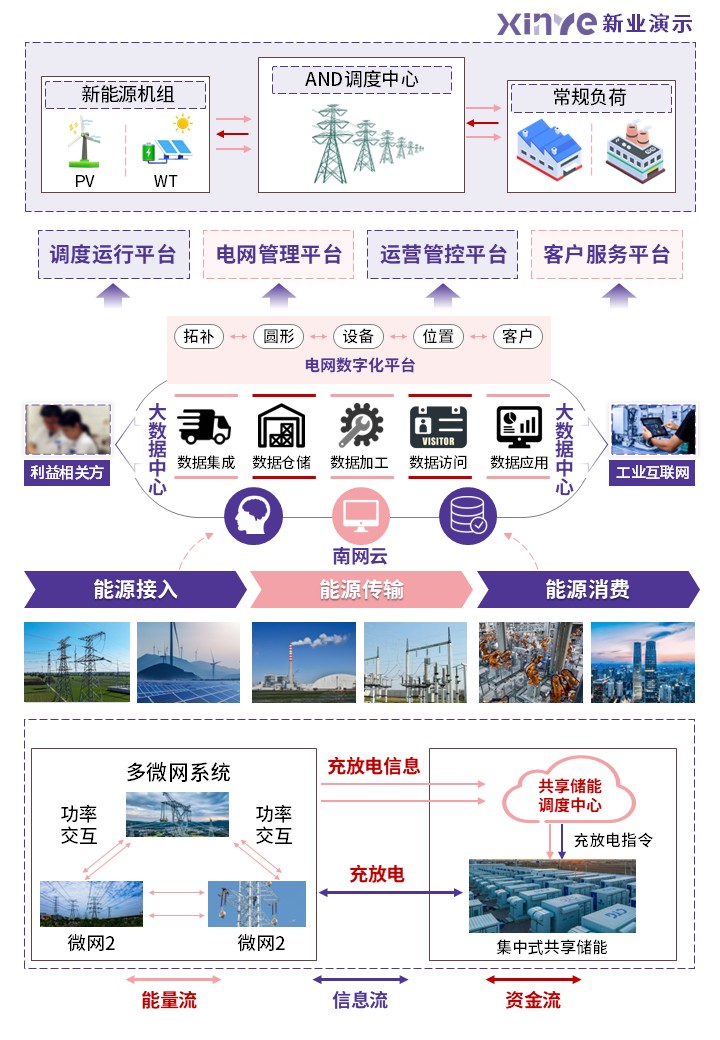 33-1科研绘图（微电网技术-粉紫）第3页预览图