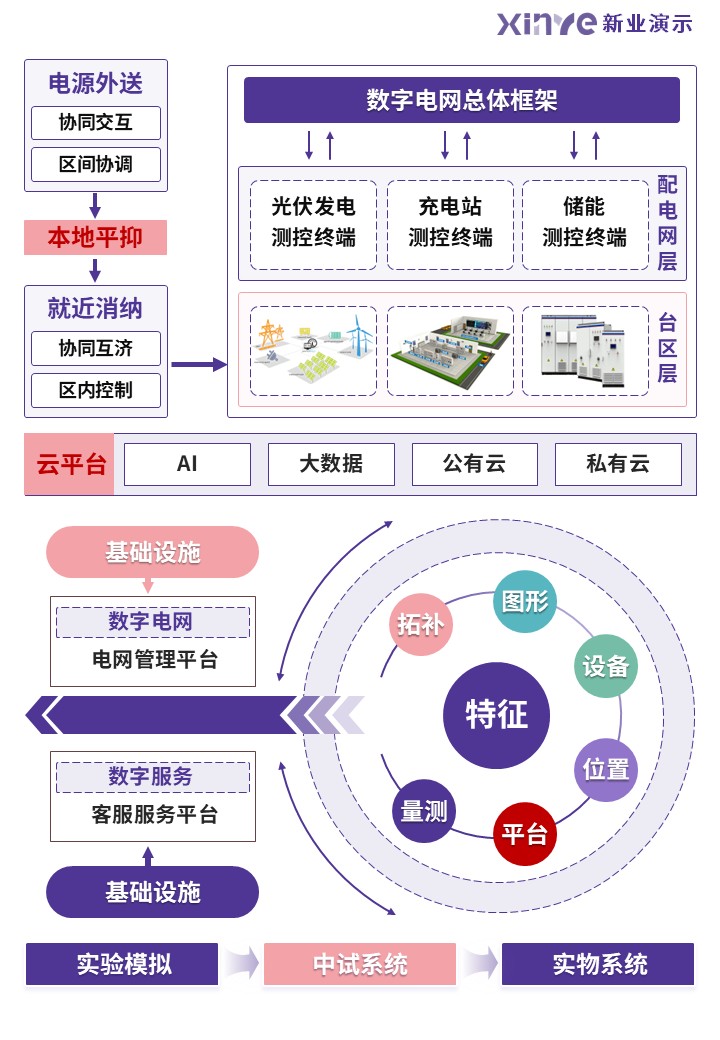 33-1科研绘图（微电网技术-粉紫）第4页预览图
