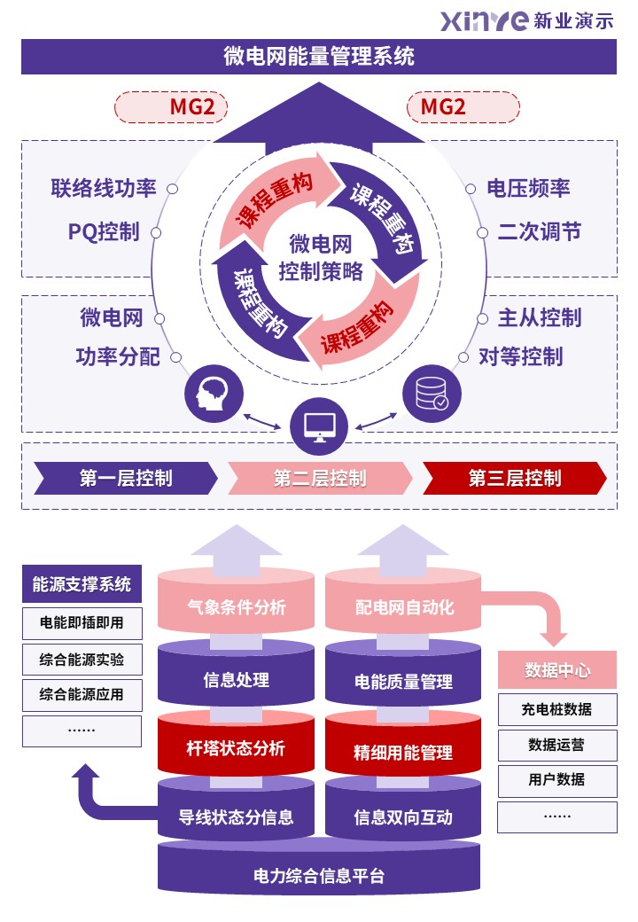 33-1科研绘图（微电网技术-粉紫）第5页预览图