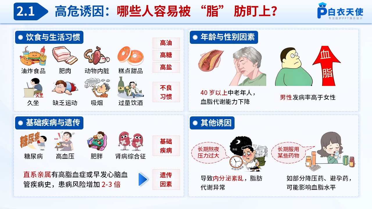 67-高脂血症健康宣教第4页预览