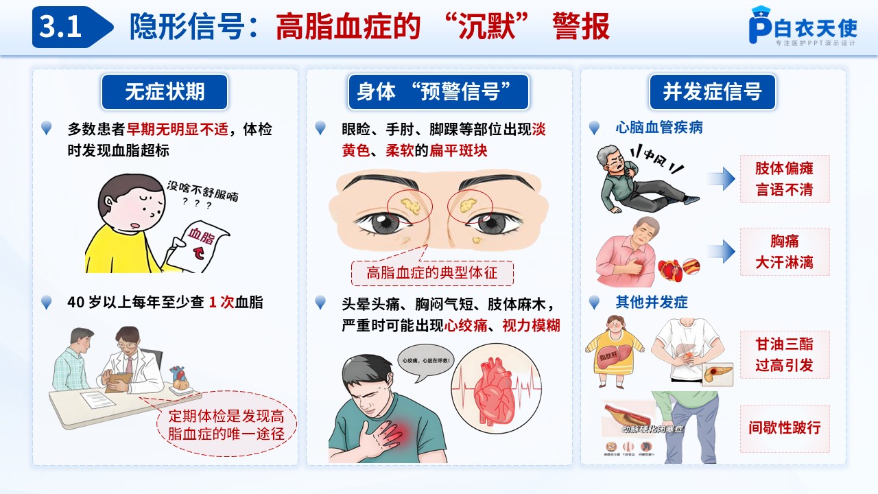 67-高脂血症健康宣教第5页预览