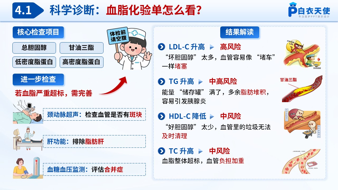 67-高脂血症健康宣教第6页预览