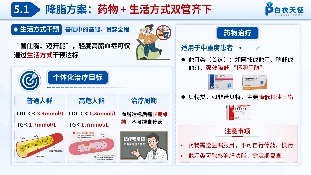67-高脂血症健康宣教第7页预览
