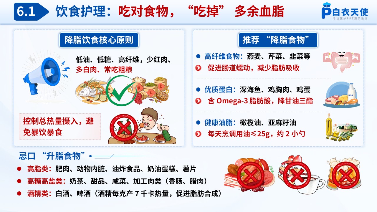 67-高脂血症健康宣教第8页预览